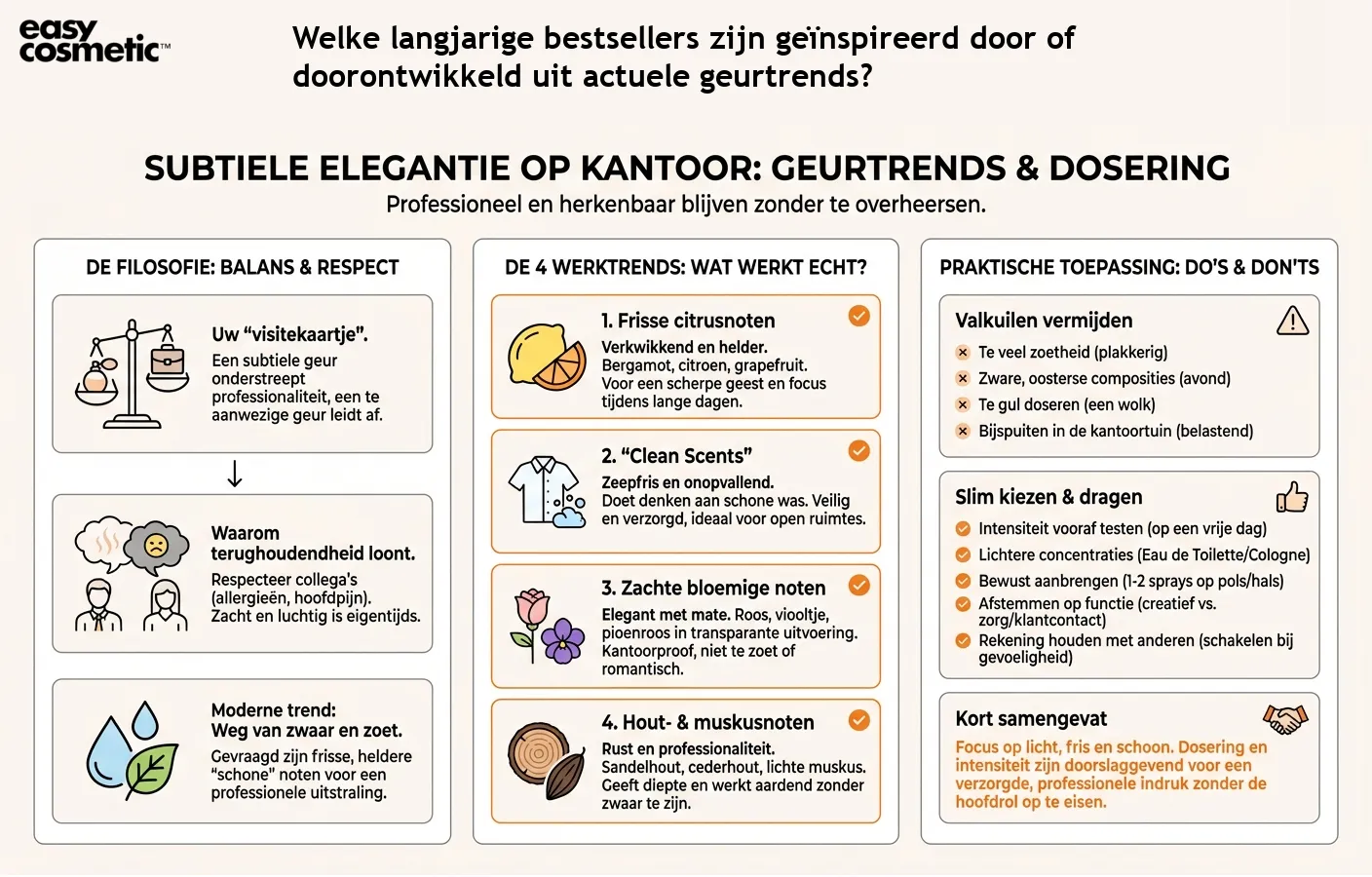 Welke langjarige bestsellers zijn geïnspireerd door of doorontwikkeld uit actuele geurtrends?