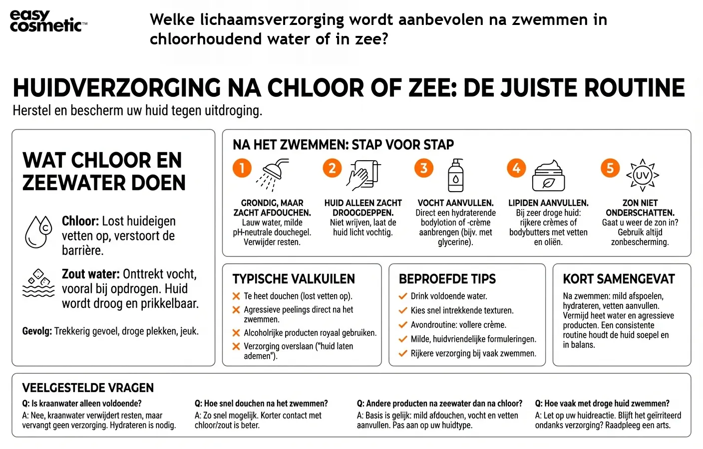 Welke lichaamsverzorging wordt aanbevolen na zwemmen in chloorhoudend water of in zee?