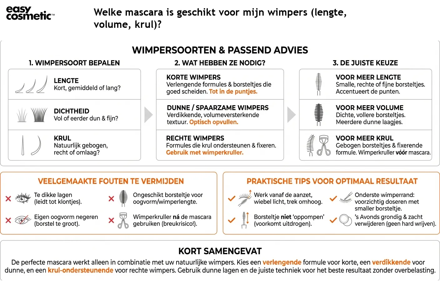 Welke mascara is geschikt voor mijn wimpers (lengte, volume, krul)?