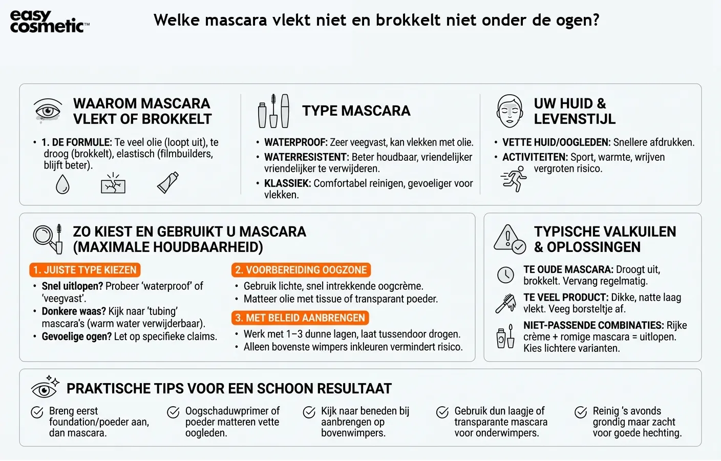 Welke mascara vlekt niet en brokkelt niet onder de ogen?