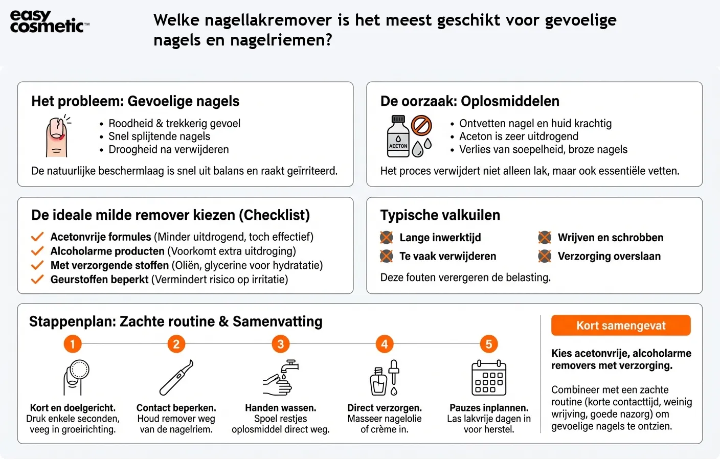 Welke nagellakremover is het meest geschikt voor gevoelige nagels en nagelriemen?