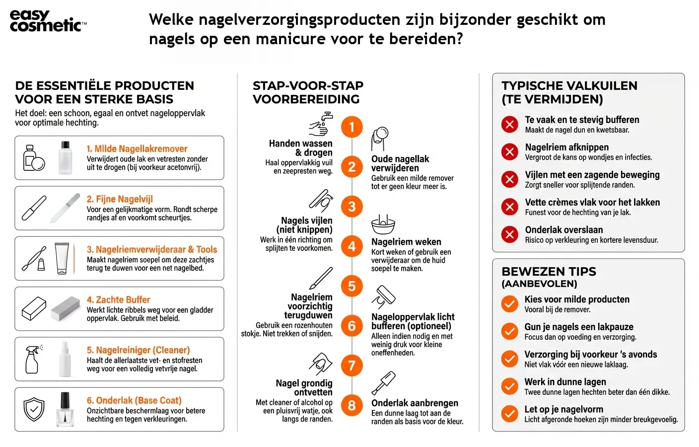 Welke nagelverzorgingsproducten zijn bijzonder geschikt om nagels op een manicure voor te bereiden?