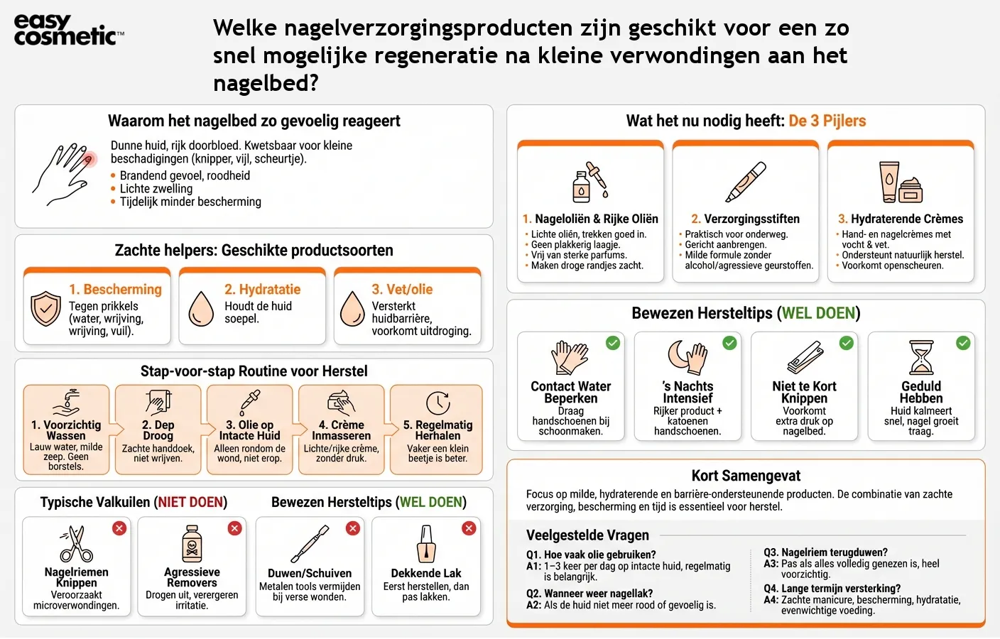 Welke nagelverzorgingsproducten zijn geschikt voor een zo snel mogelijke regeneratie na kleine verwondingen aan het nagelbed?