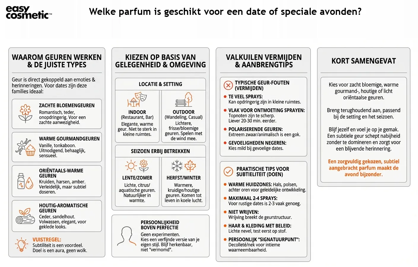 Welke parfum is geschikt voor een date of speciale avonden?