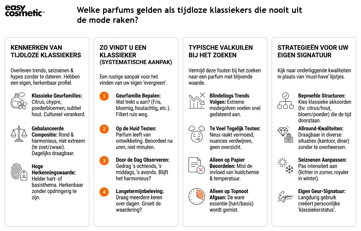 Welke parfums gelden als tijdloze klassiekers die nooit uit de mode raken?