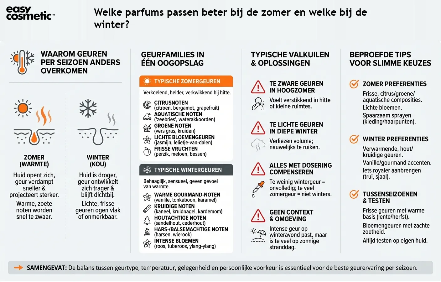 Welke parfums passen beter bij de zomer en welke bij de winter?