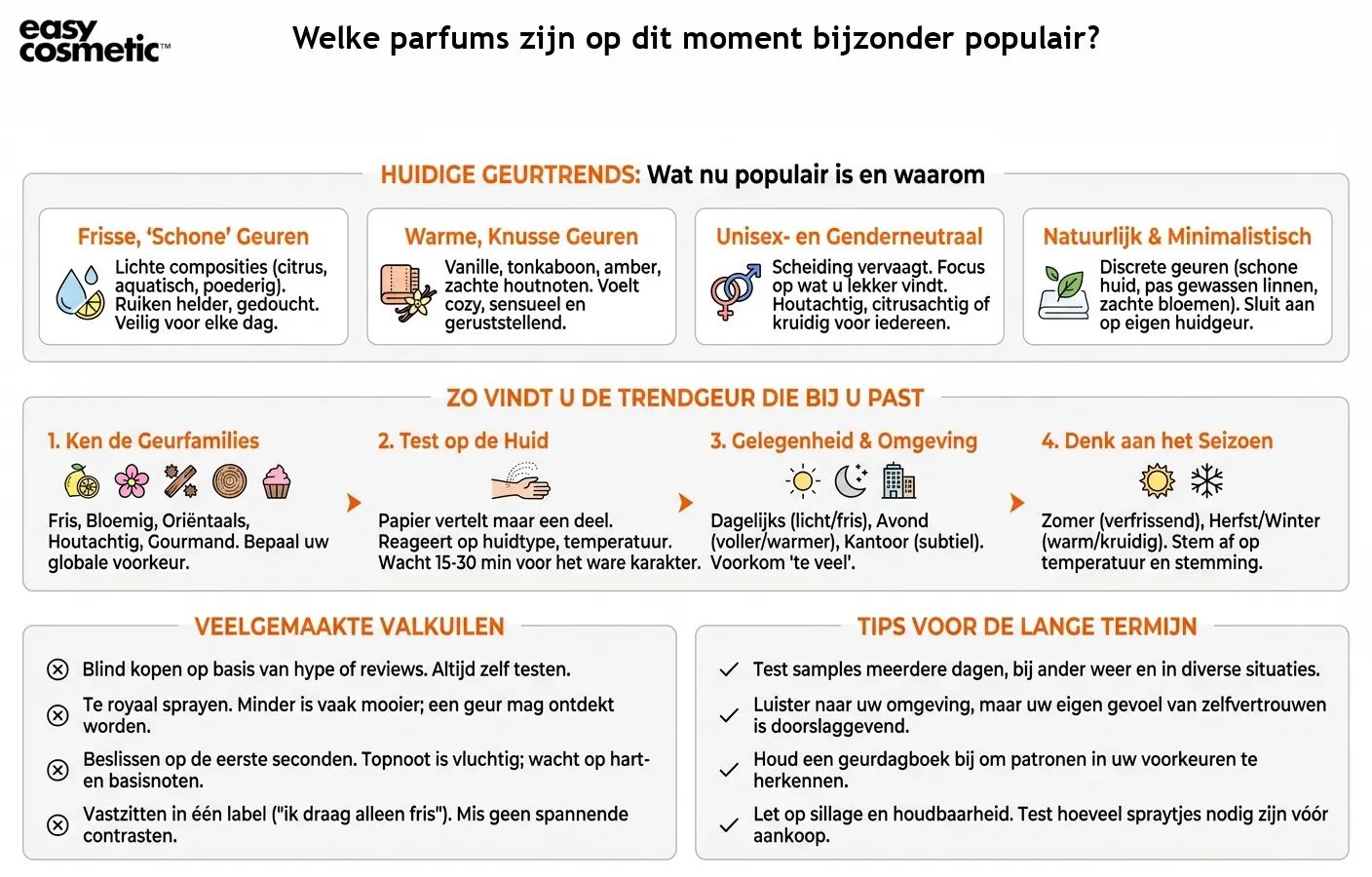 Welke parfums zijn op dit moment bijzonder populair?