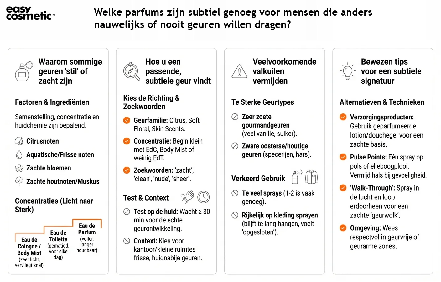 Welke parfums zijn subtiel genoeg voor mensen die anders nauwelijks of nooit geuren willen dragen?
