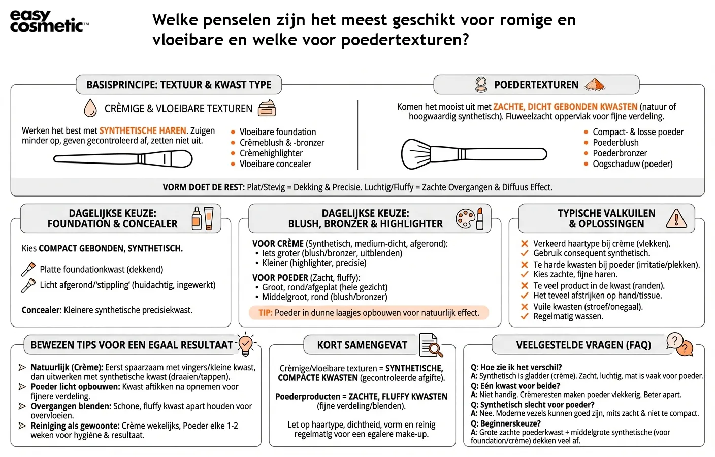 Welke penselen zijn het meest geschikt voor romige en vloeibare en welke voor poedertexturen?