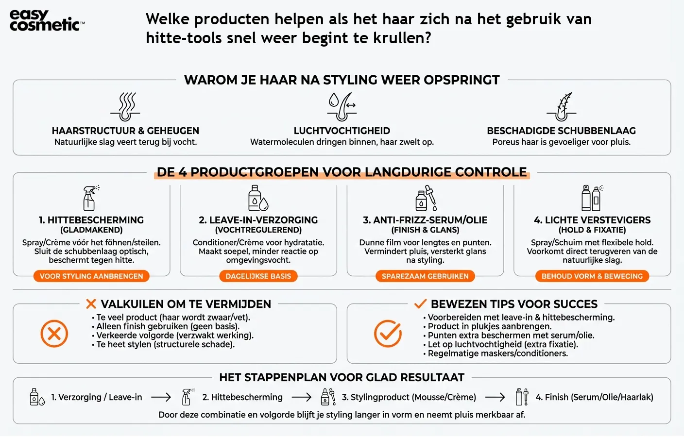 Welke producten helpen als het haar zich na het gebruik van hitte-tools snel weer begint te krullen?