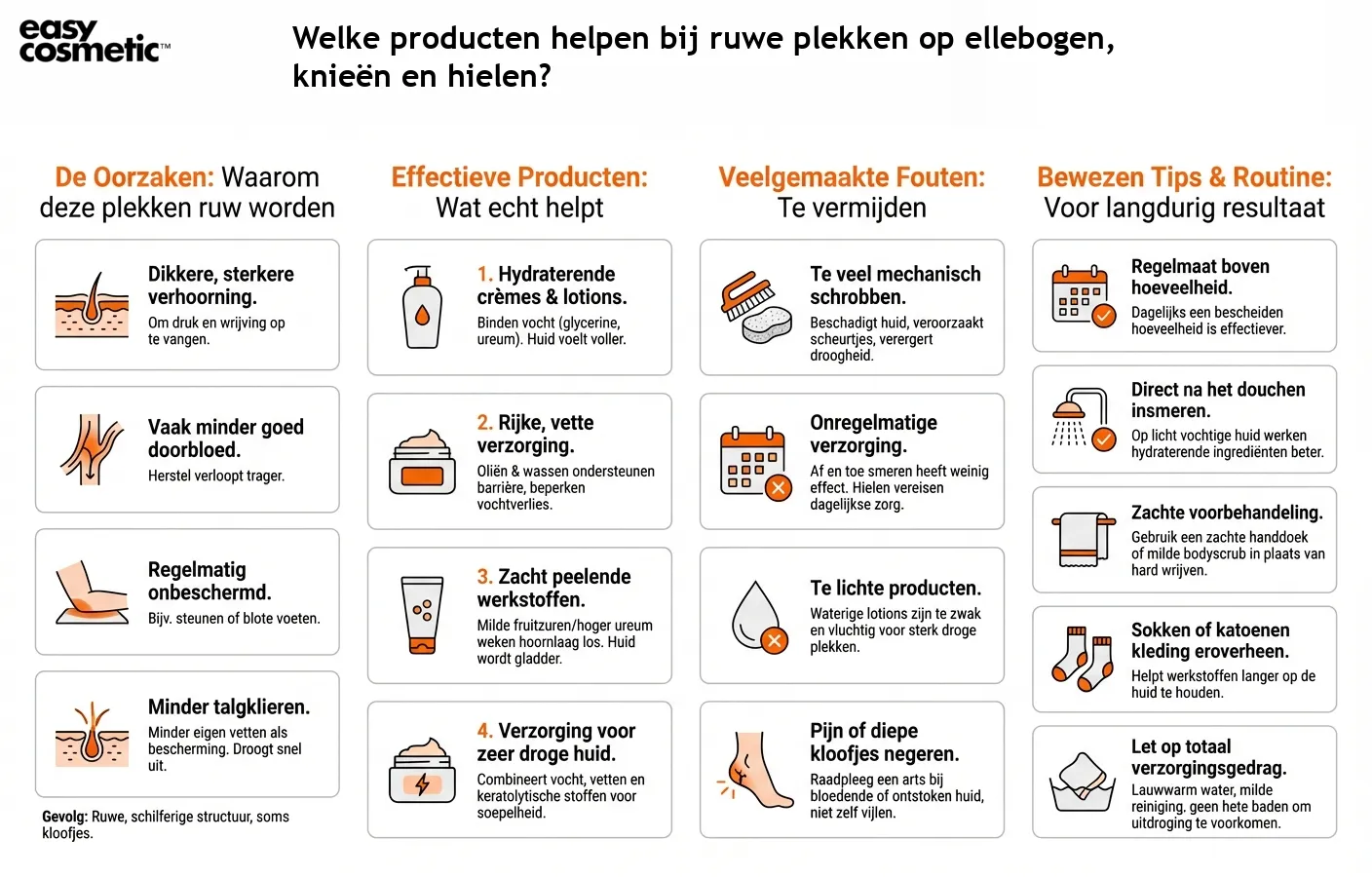 Welke producten helpen bij ruwe plekken op ellebogen, knieën en hielen?
