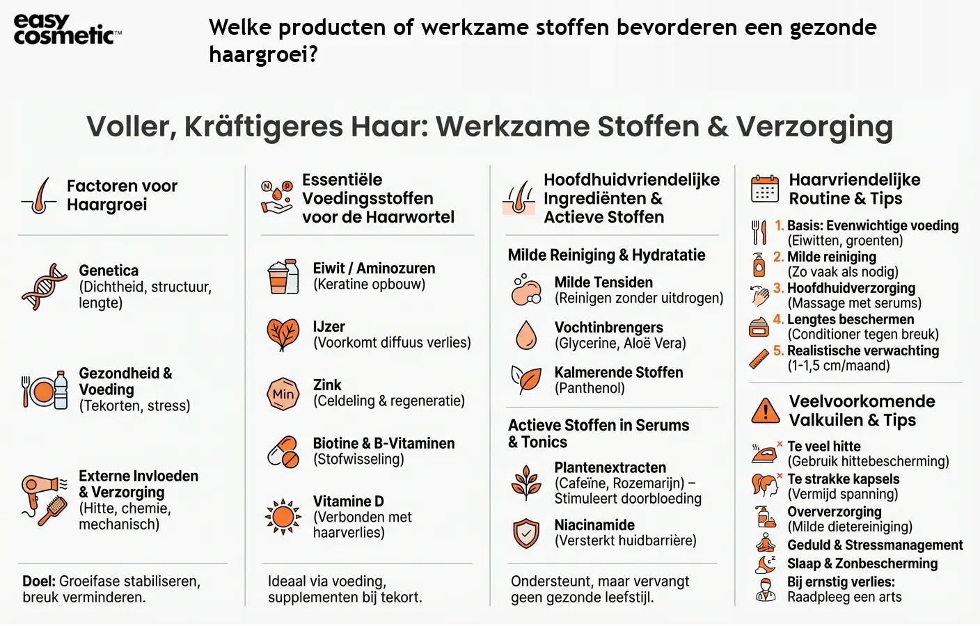 Welke producten of werkzame stoffen bevorderen een gezonde haargroei?