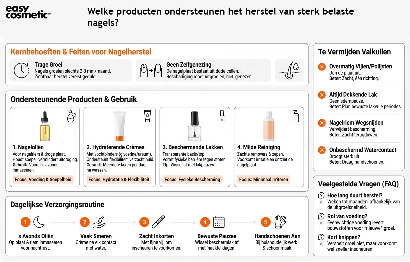 Welke producten ondersteunen het herstel van sterk belaste nagels?