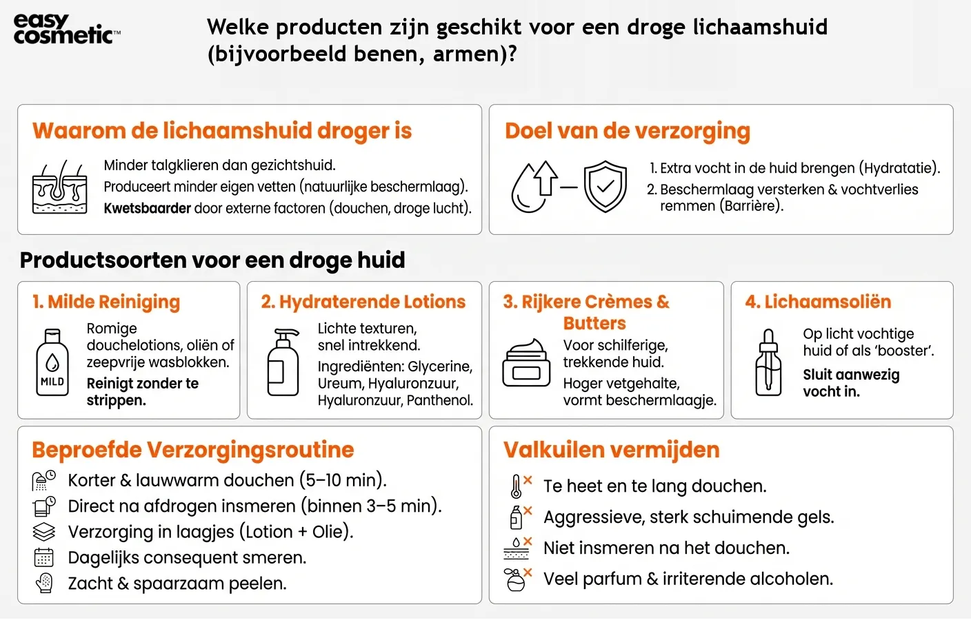 Welke producten zijn geschikt voor een droge lichaamshuid (bijvoorbeeld benen, armen)?