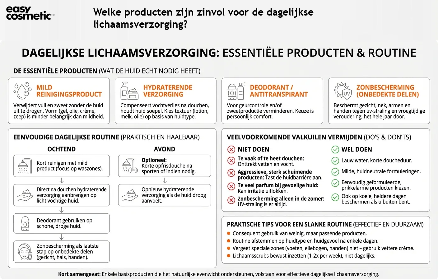 Welke producten zijn zinvol voor de dagelijkse lichaamsverzorging?