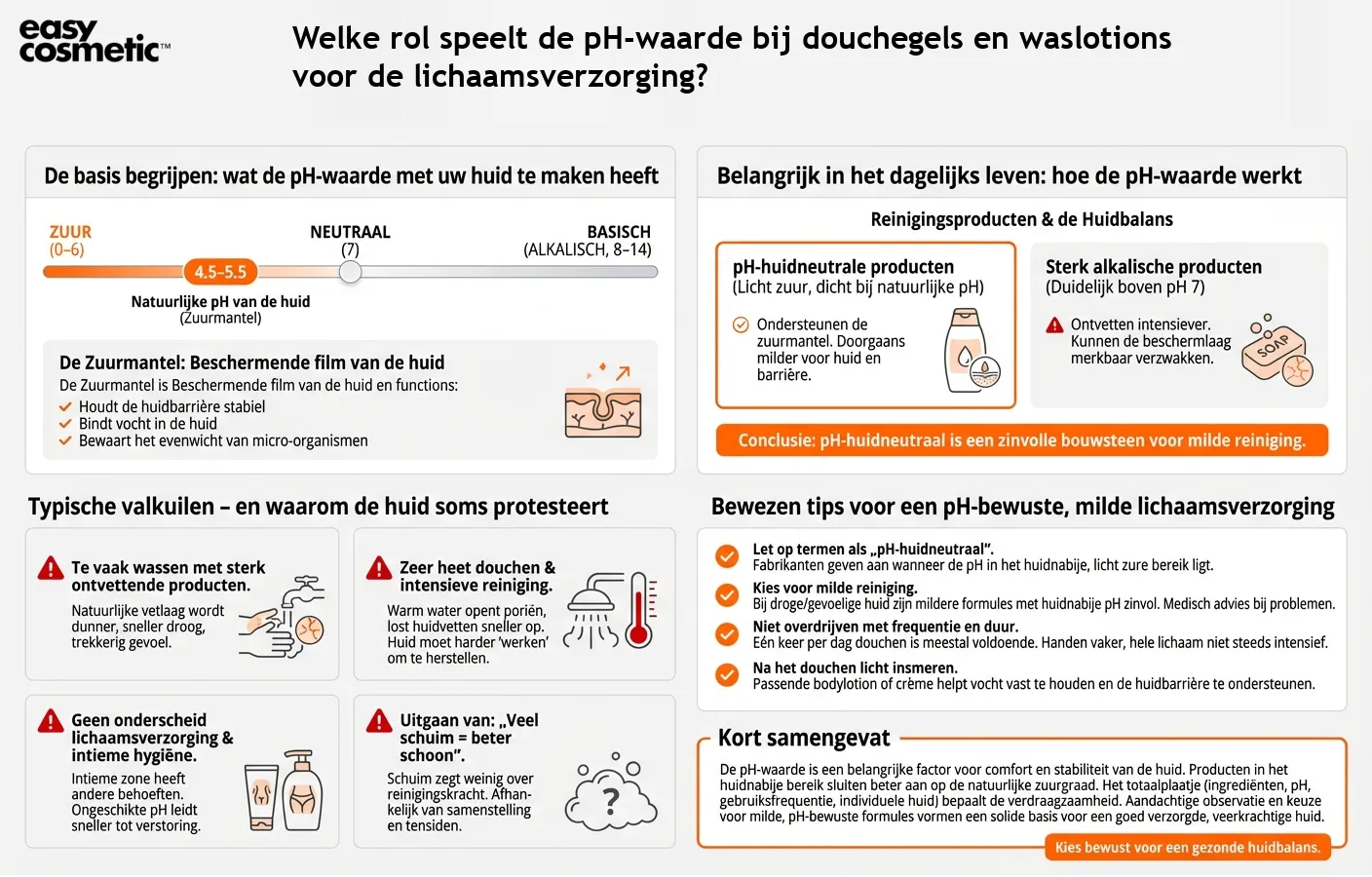 Welke rol speelt de pH-waarde bij douchegels en waslotions voor de lichaamsverzorging?