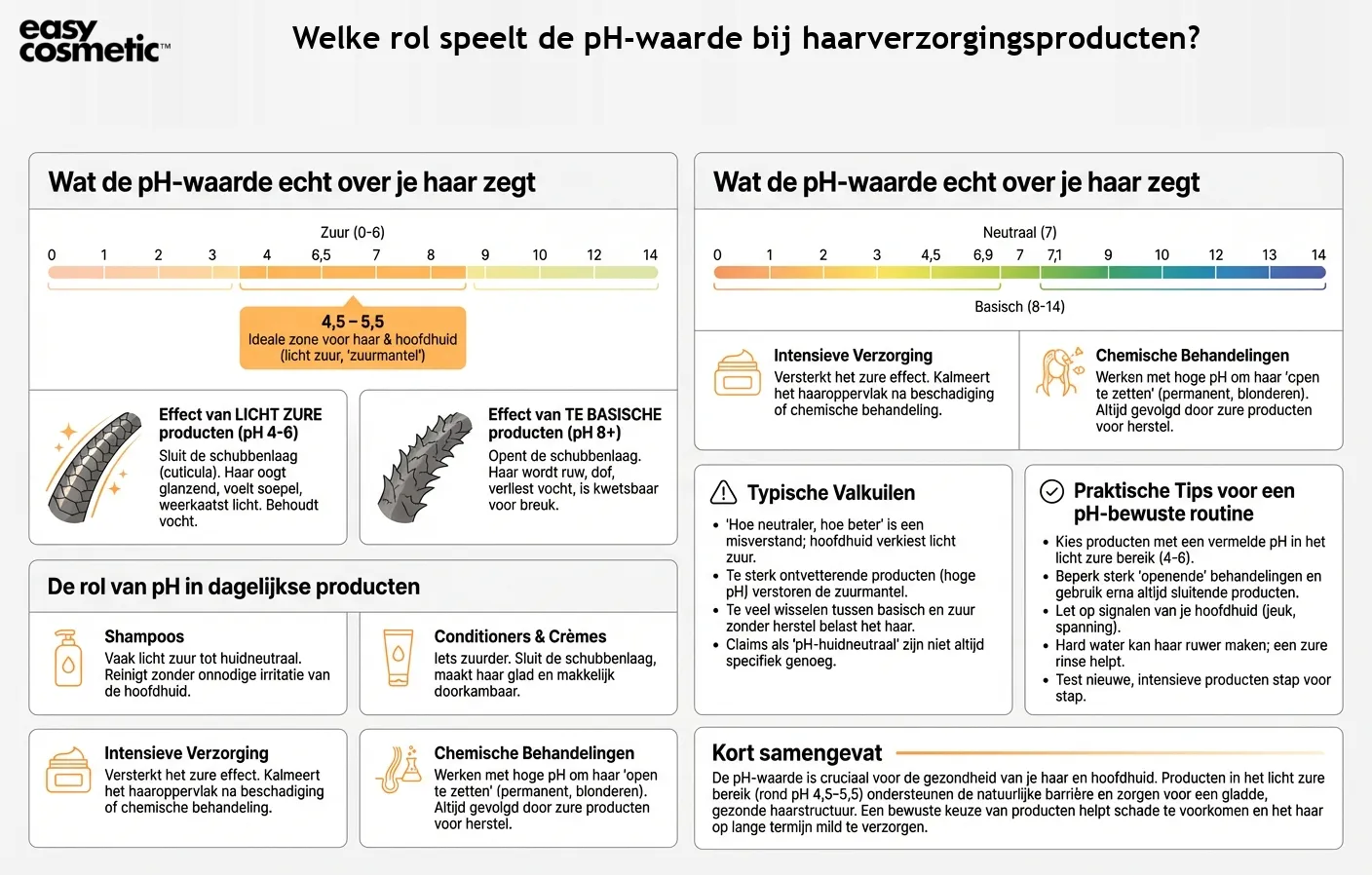 Welke rol speelt de pH-waarde bij haarverzorgingsproducten?
