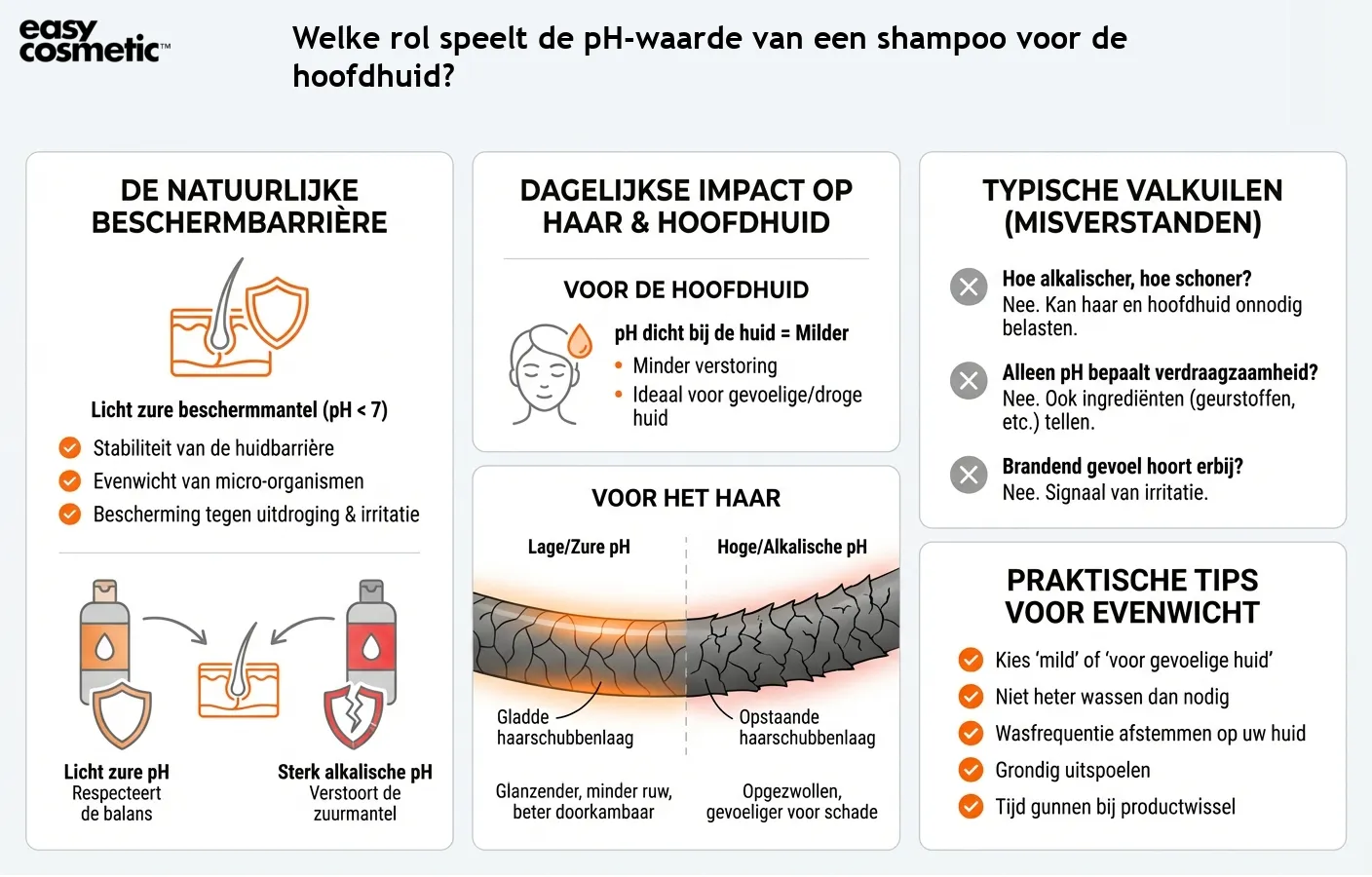 Welke rol speelt de pH-waarde van een shampoo voor de hoofdhuid?