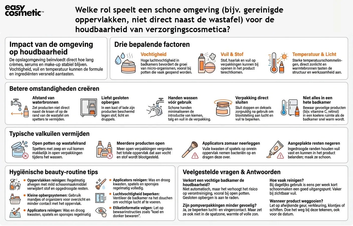 Welke rol speelt een schone omgeving (bijv. gereinigde oppervlakken, niet direct naast de wastafel) voor de houdbaarheid van verzorgingscosmetica?