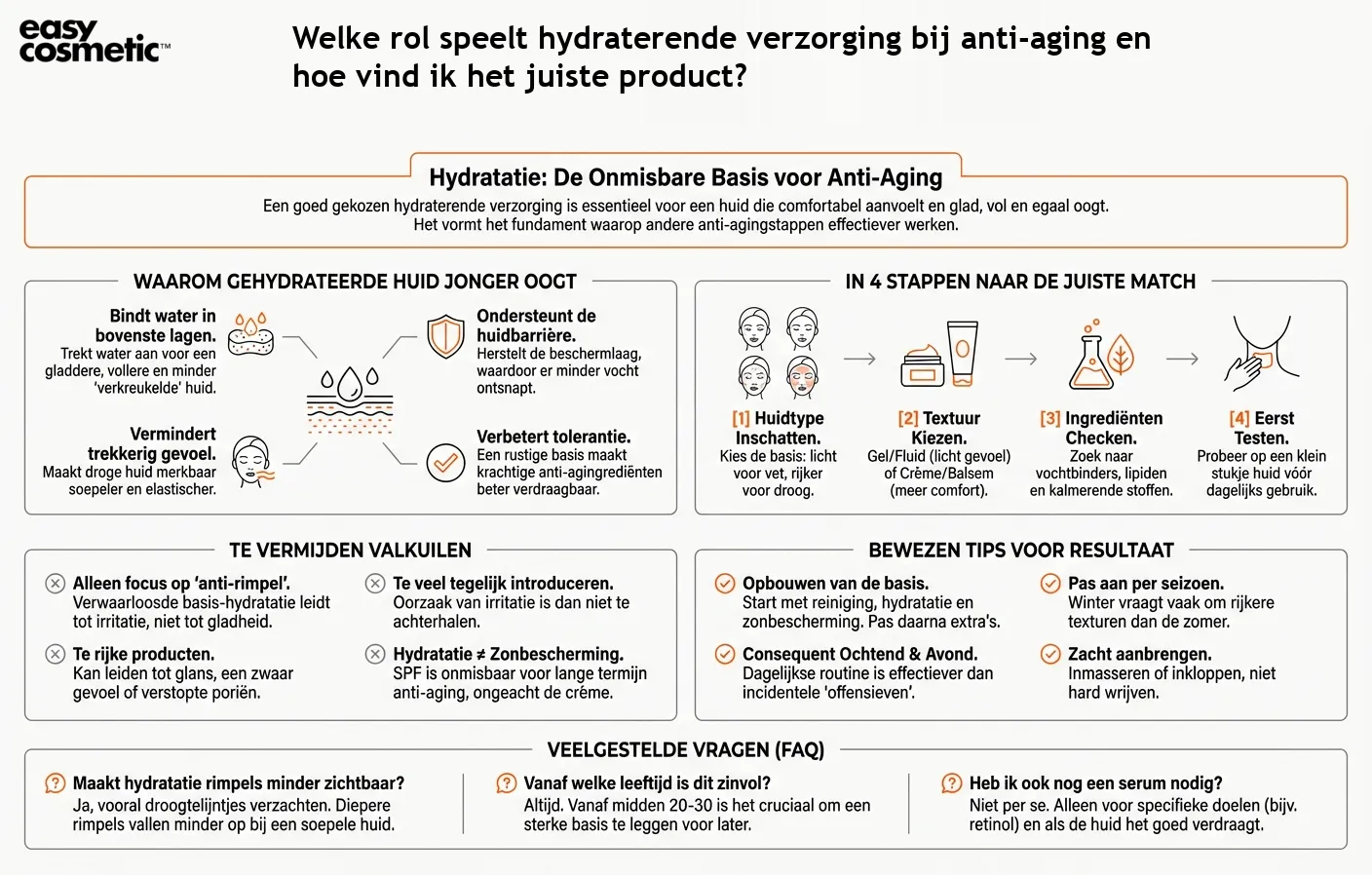 Welke rol speelt hydraterende verzorging bij anti-aging en hoe vind ik het juiste product?