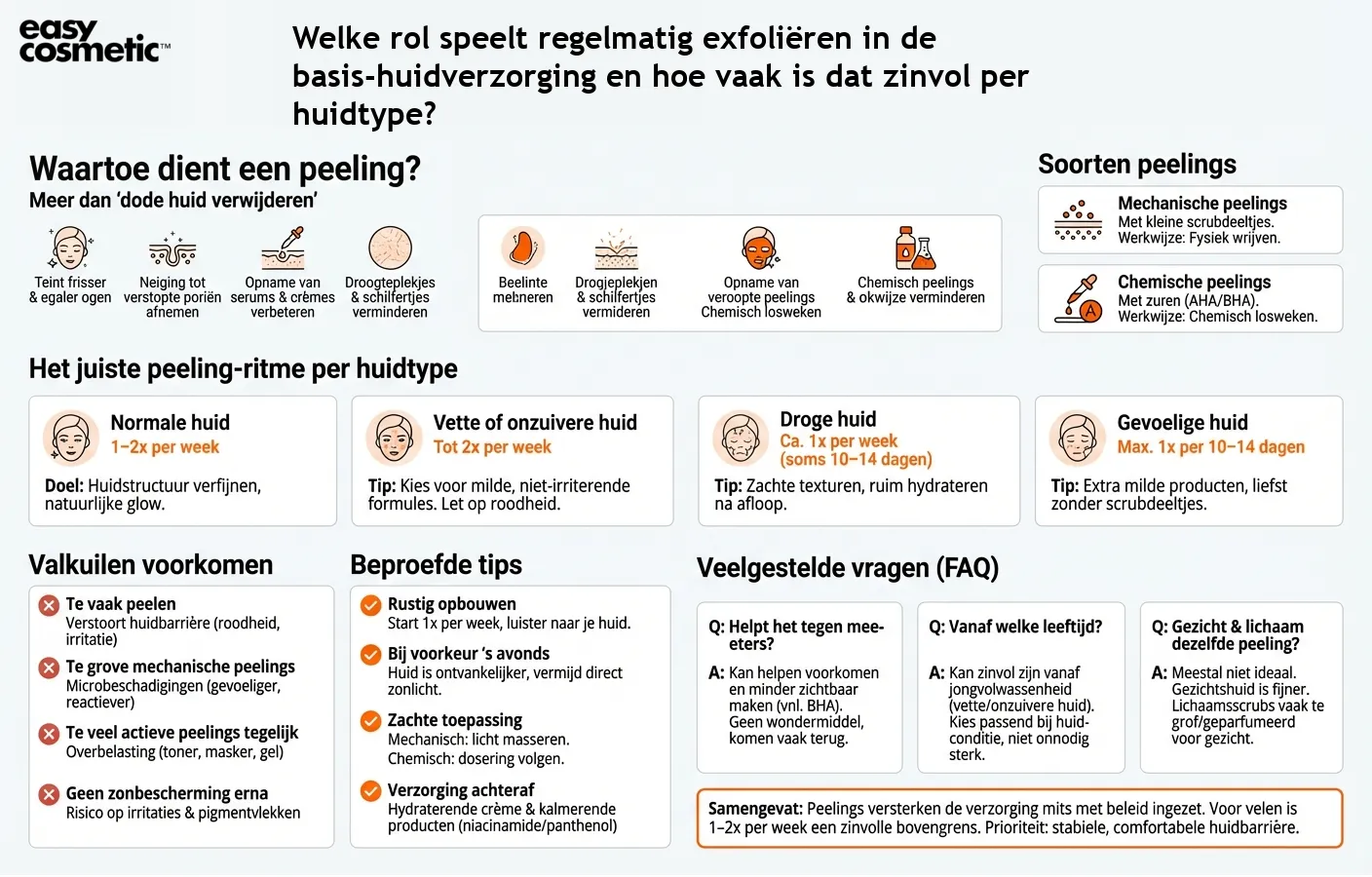 Welke rol speelt regelmatig exfoliëren in de basis-huidverzorging en hoe vaak is dat zinvol per huidtype?