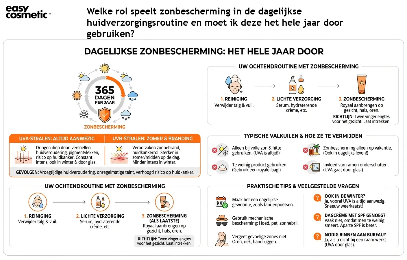 Welke rol speelt zonbescherming in de dagelijkse huidverzorgingsroutine en moet ik deze het hele jaar door gebruiken?