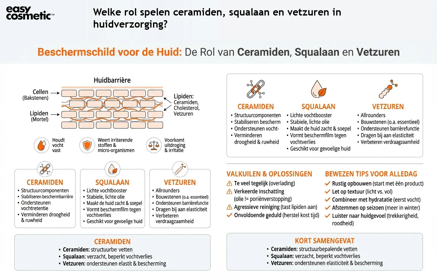Welke rol spelen ceramiden, squalaan en vetzuren in huidverzorging?