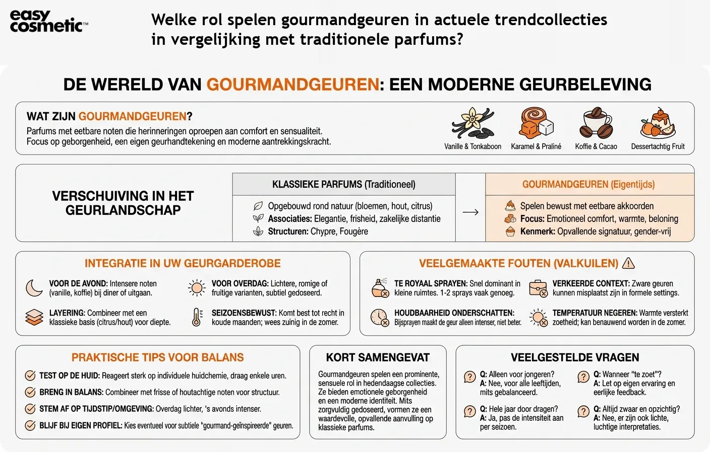 Welke rol spelen gourmandgeuren in actuele trendcollecties in vergelijking met traditionele parfums?