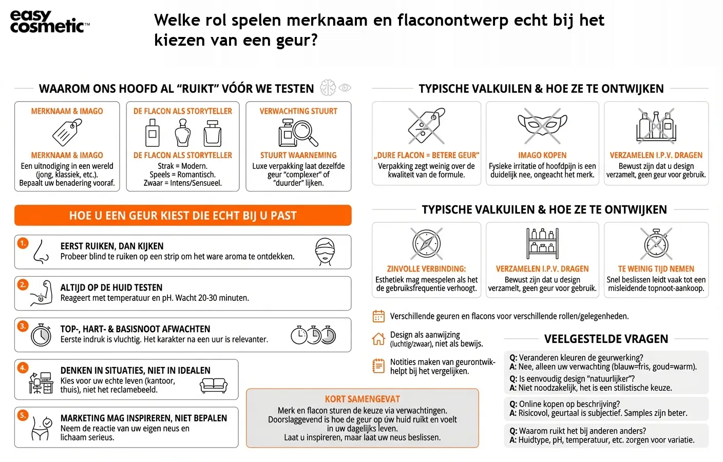 Welke rol spelen merknaam en flaconontwerp echt bij het kiezen van een geur?