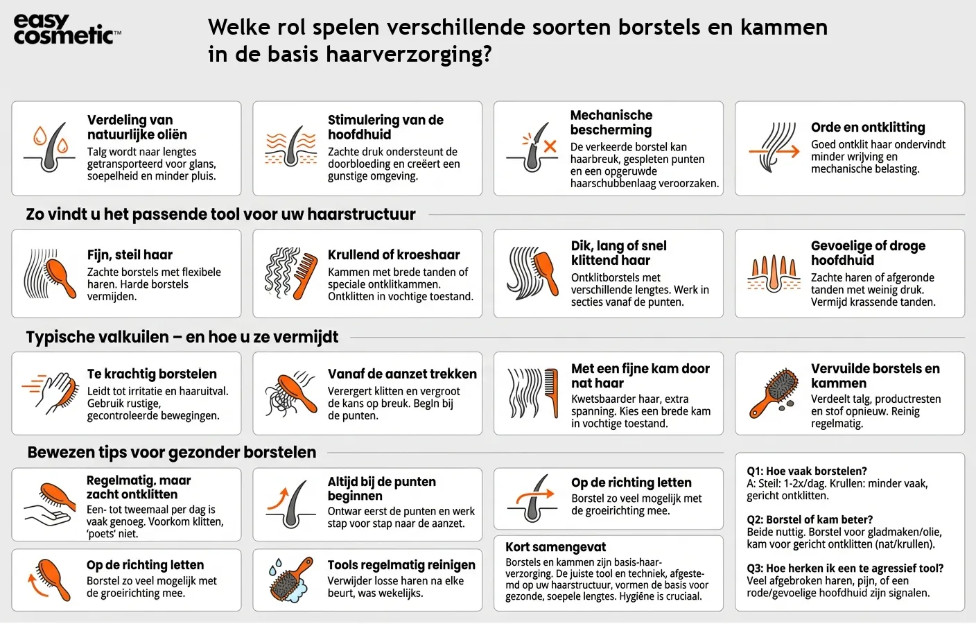 Welke rol spelen verschillende soorten borstels en kammen in de basis haarverzorging?