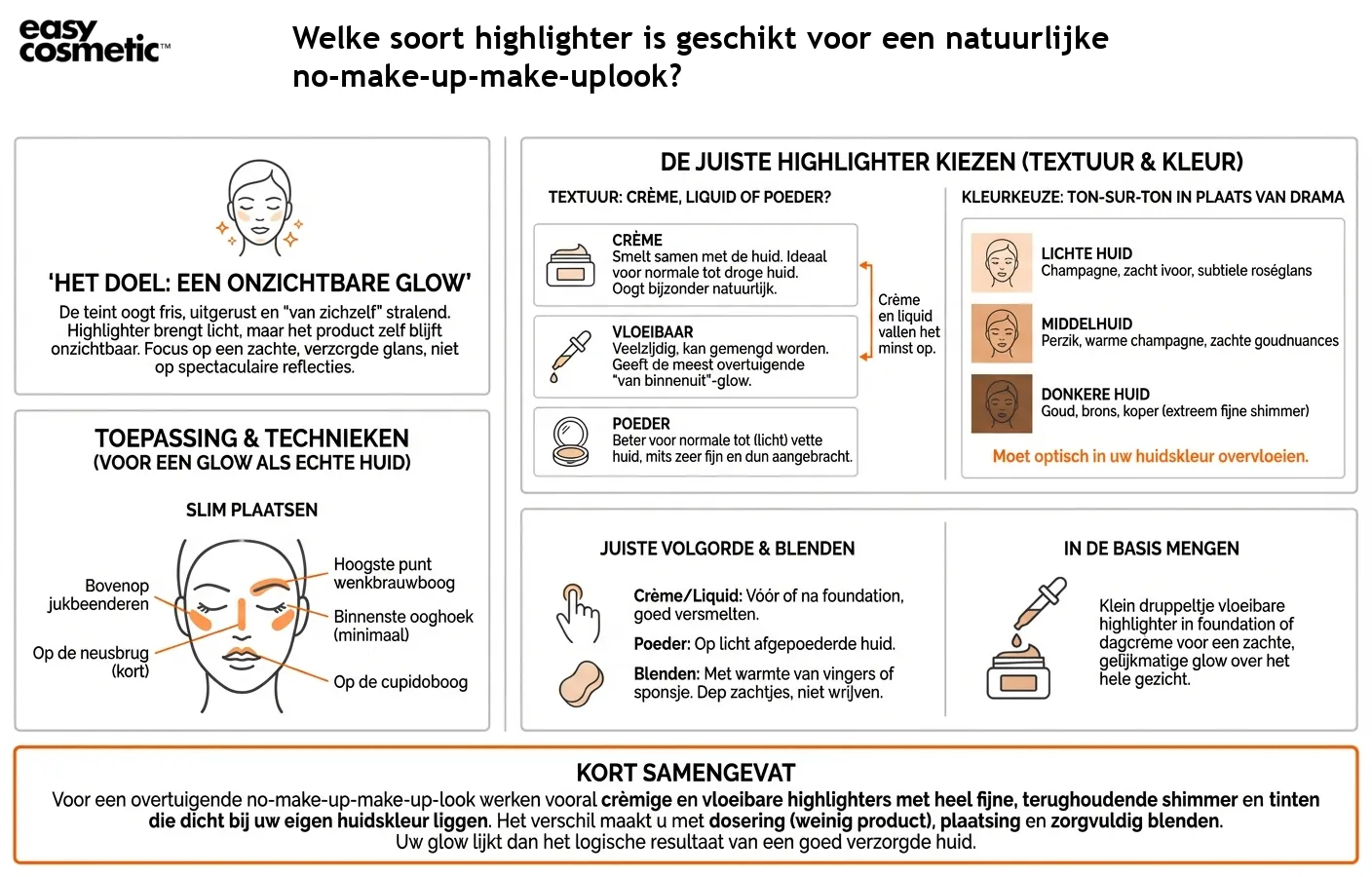 Welke soort highlighter is geschikt voor een natuurlijke no-make-up-make-uplook?