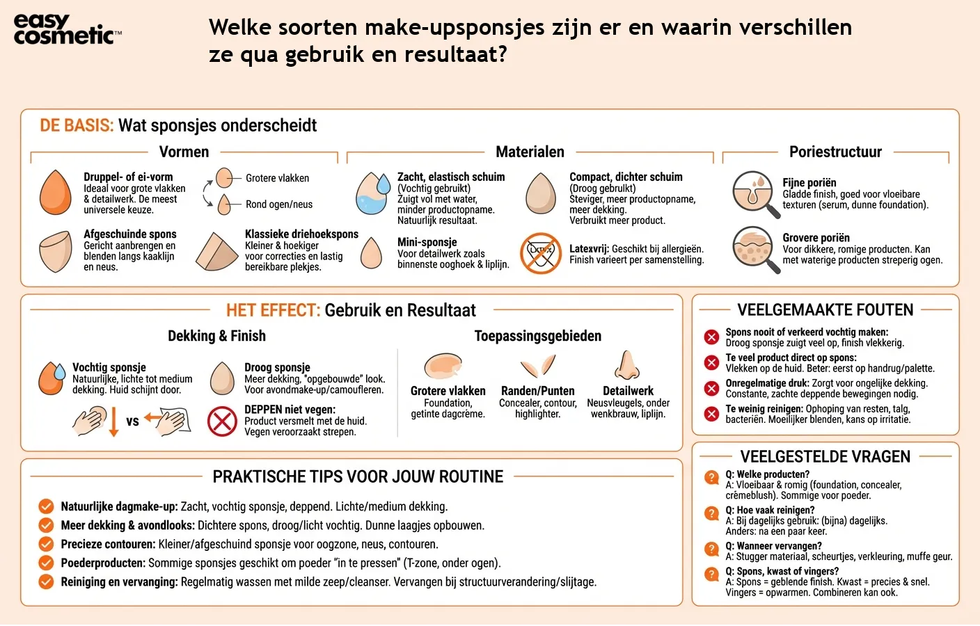 Welke soorten make-upsponsjes zijn er en waarin verschillen ze qua gebruik en resultaat?
