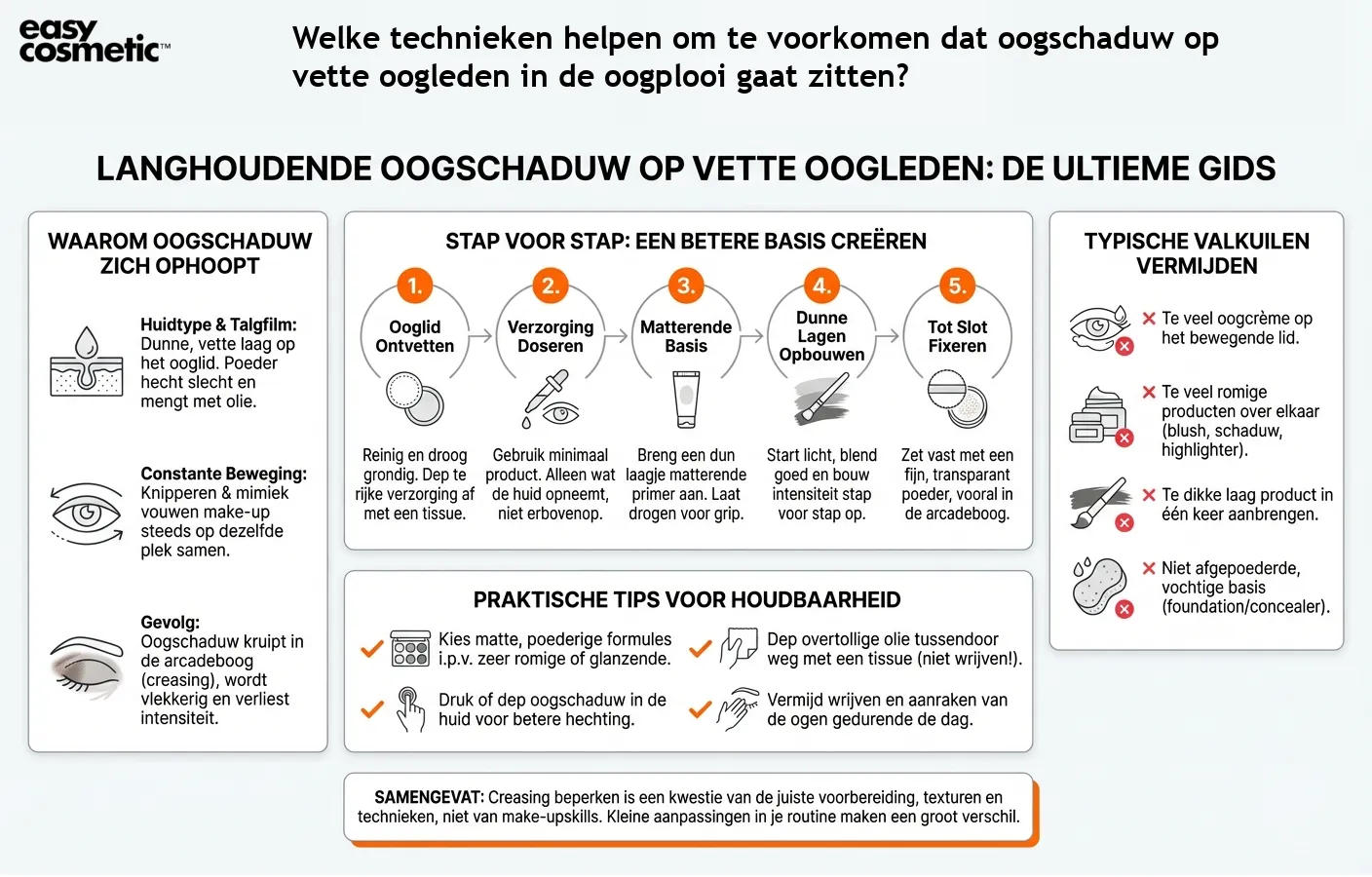 Welke technieken helpen om te voorkomen dat oogschaduw op vette oogleden in de oogplooi gaat zitten?