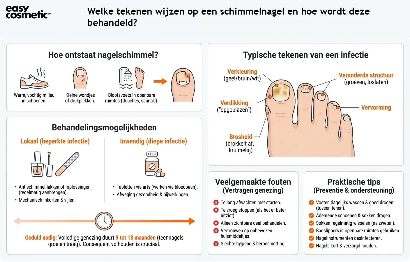 Welke tekenen wijzen op een schimmelnagel en hoe wordt deze behandeld?
