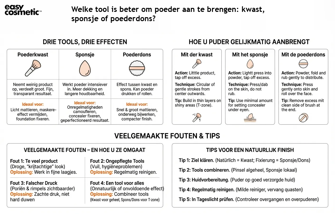 Welke tool is beter om poeder aan te brengen: kwast, sponsje of poederdons?