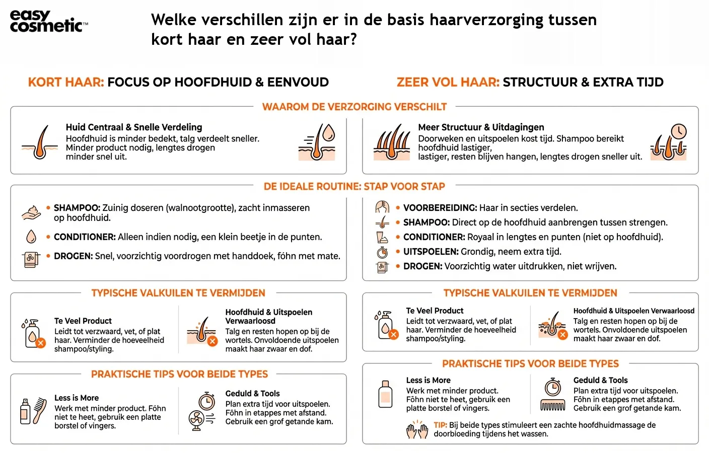 Welke verschillen zijn er in de basis haarverzorging tussen kort haar en zeer vol haar?