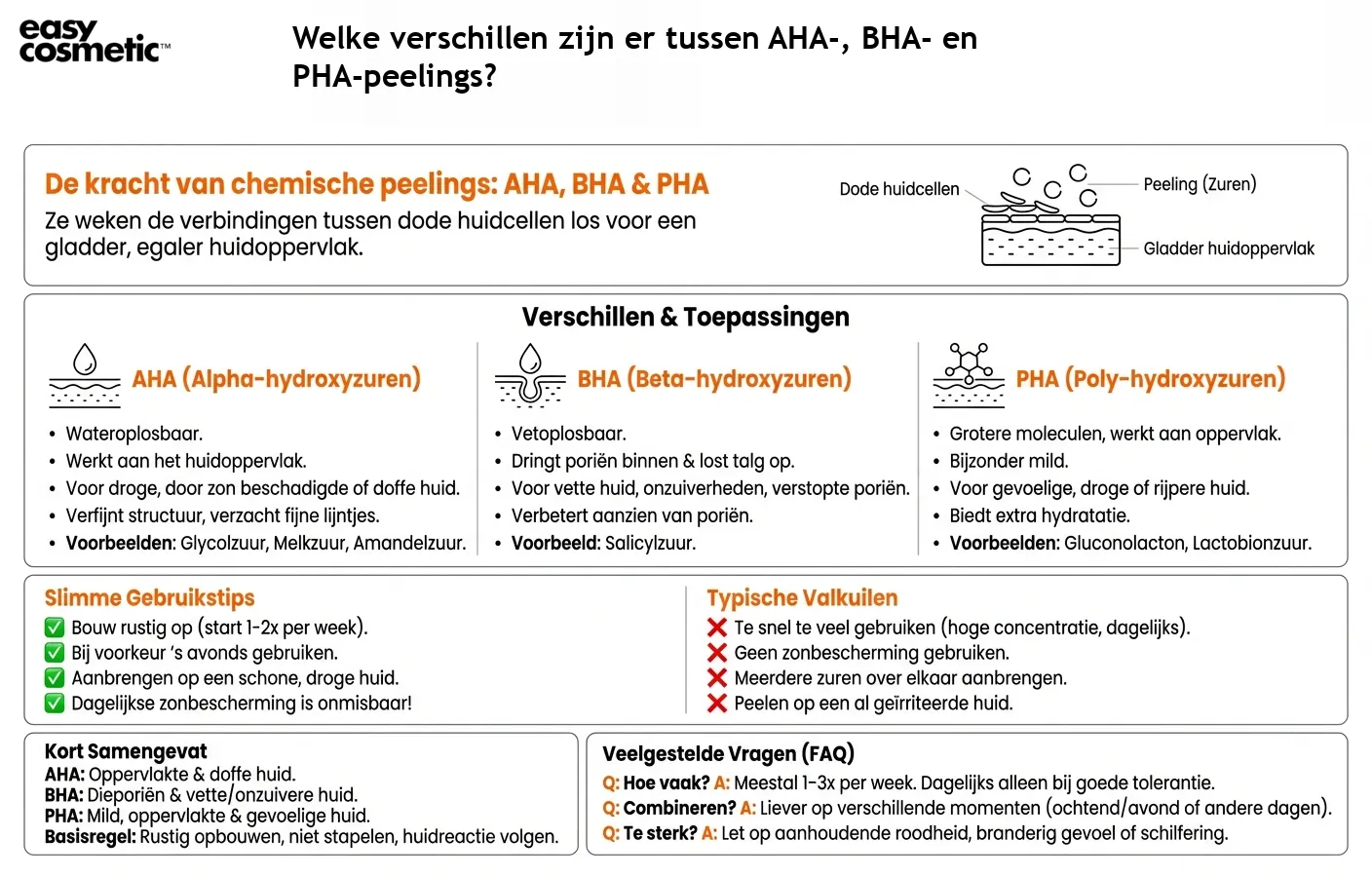 Welke verschillen zijn er tussen AHA-, BHA- en PHA-peelings?