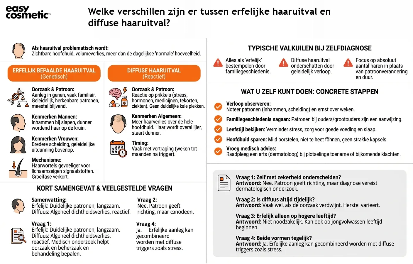 Welke verschillen zijn er tussen erfelijke haaruitval en diffuse haaruitval?