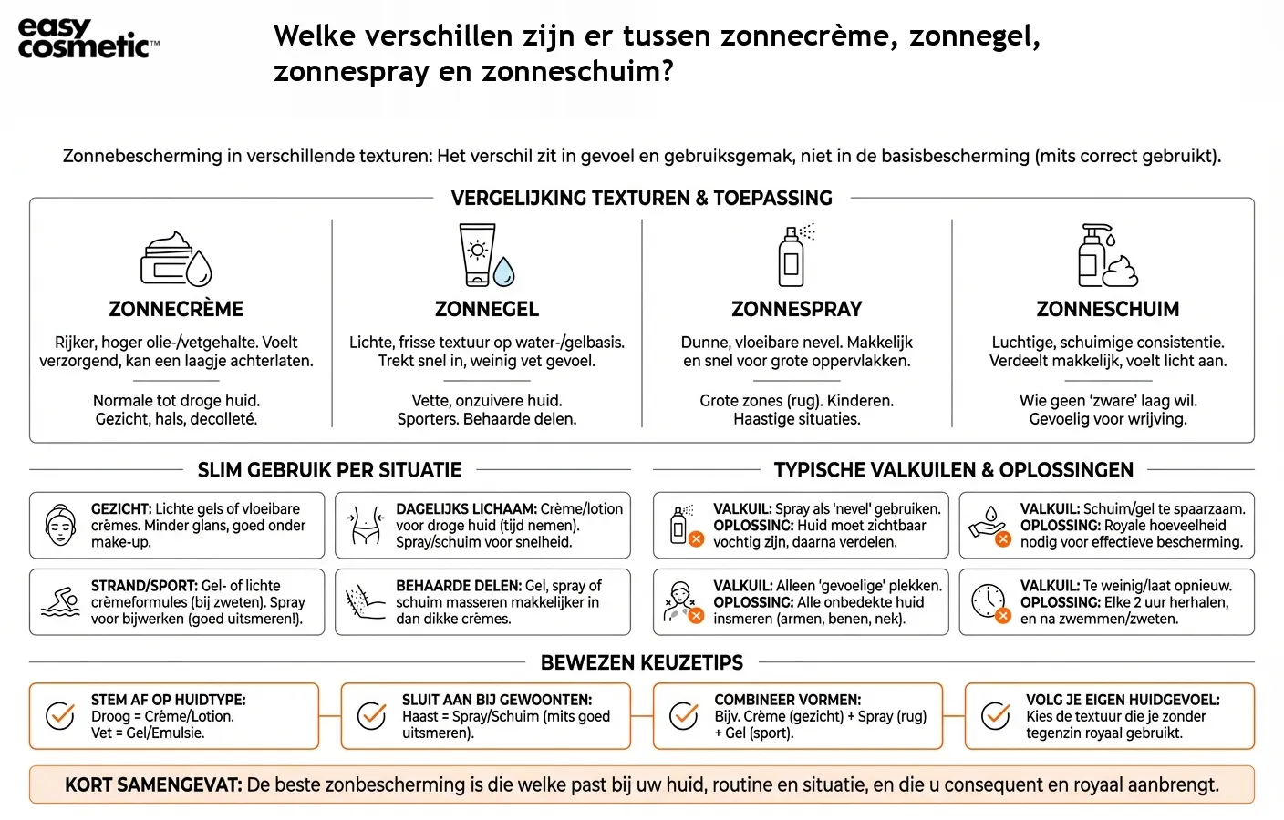 Welke verschillen zijn er tussen zonnecrème, zonnegel, zonnespray en zonneschuim?