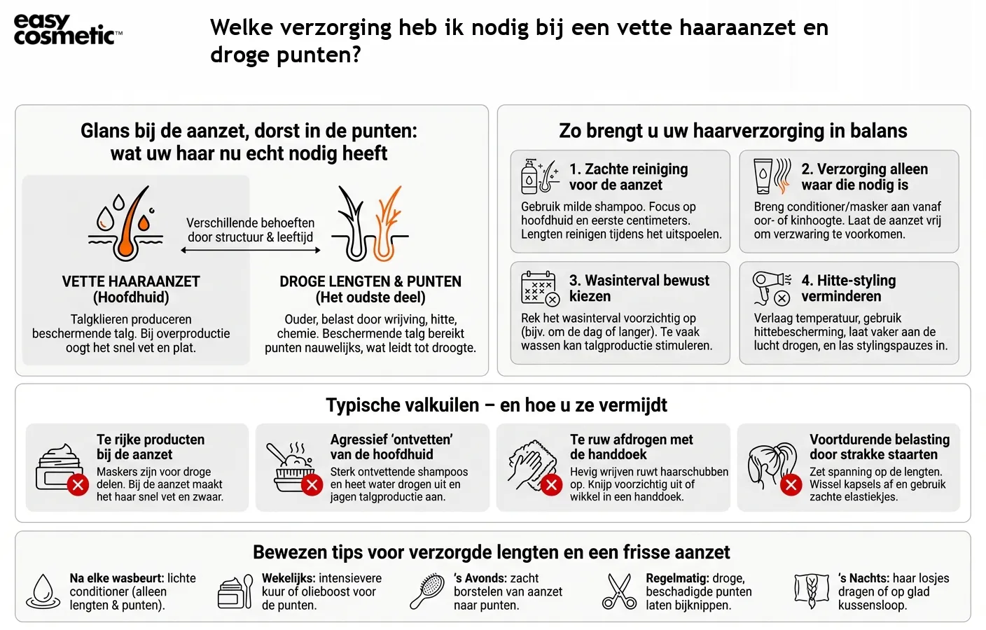 Welke verzorging heb ik nodig bij een vette haaraanzet en droge punten?
