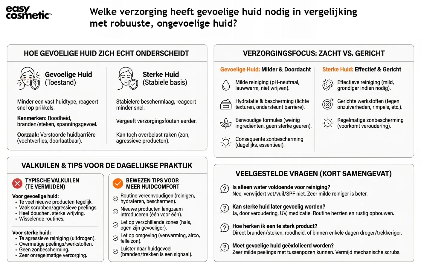 Welke verzorging heeft gevoelige huid nodig in vergelijking met robuuste, ongevoelige huid?