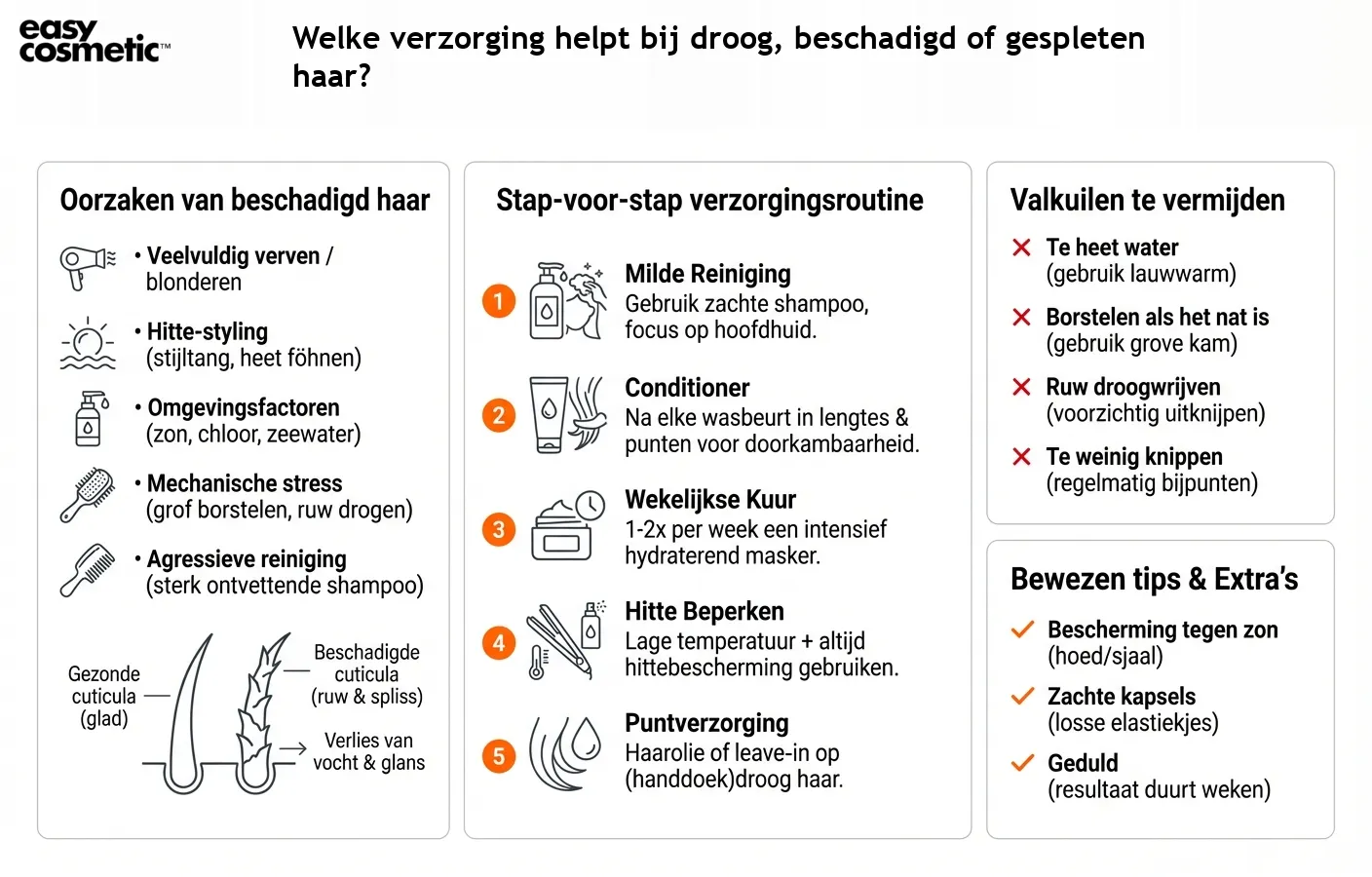 Welke verzorging helpt bij droog, beschadigd of gespleten haar?
