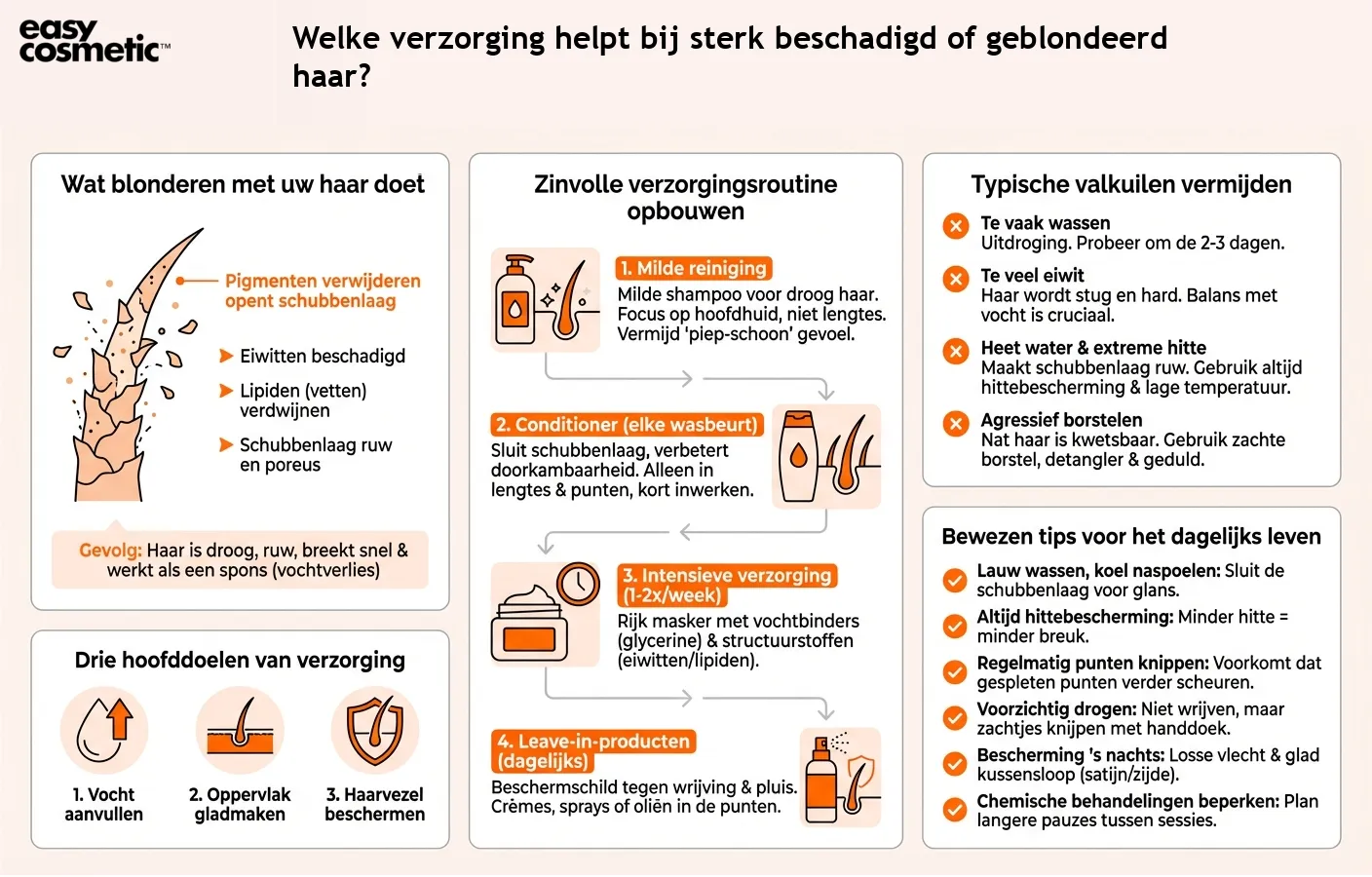 Welke verzorging helpt bij sterk beschadigd of geblondeerd haar?