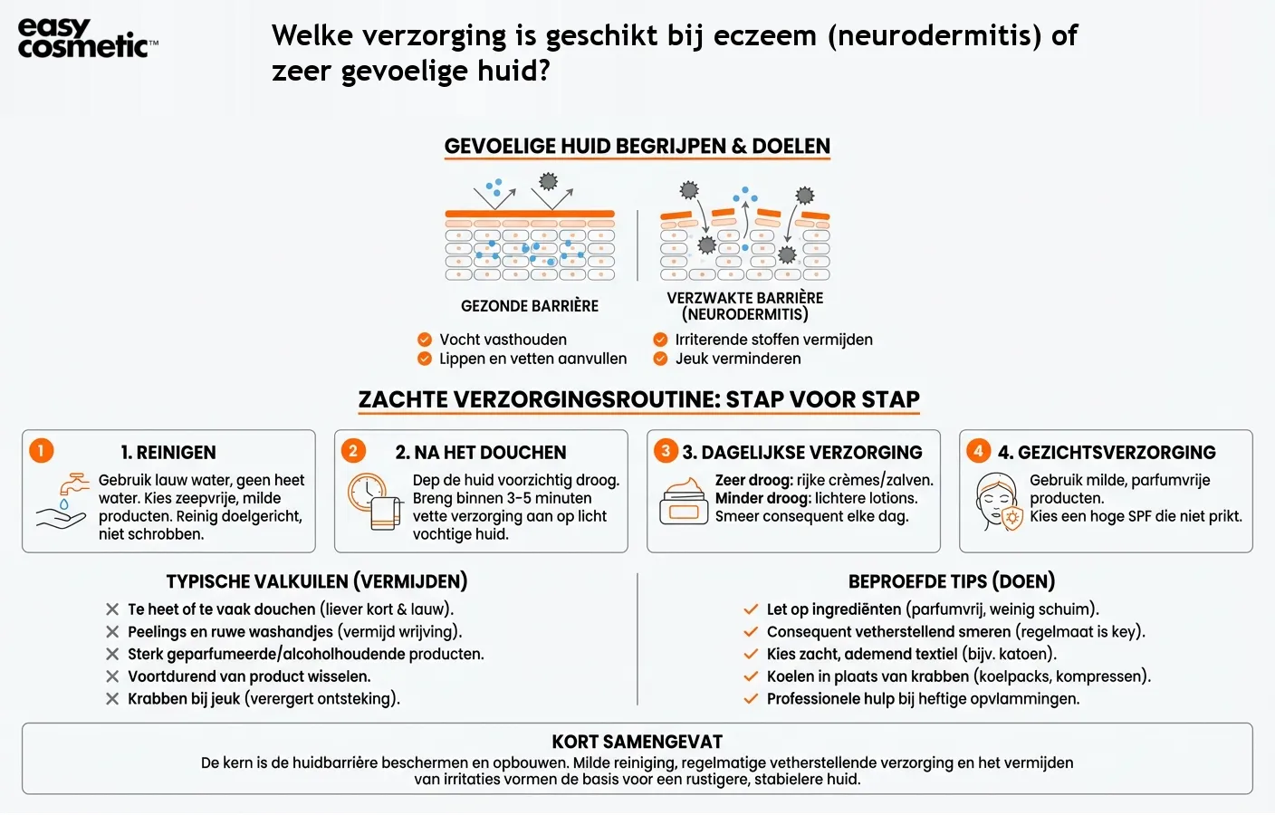 Welke verzorging is geschikt bij eczeem (neurodermitis) of zeer gevoelige huid?