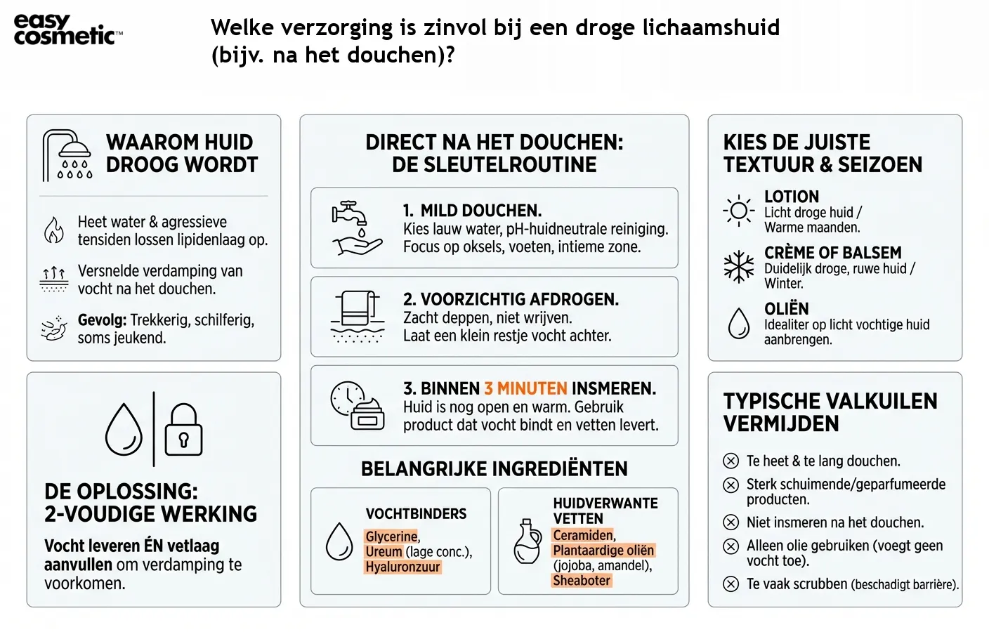 Welke verzorging is zinvol bij een droge lichaamshuid (bijv. na het douchen)?