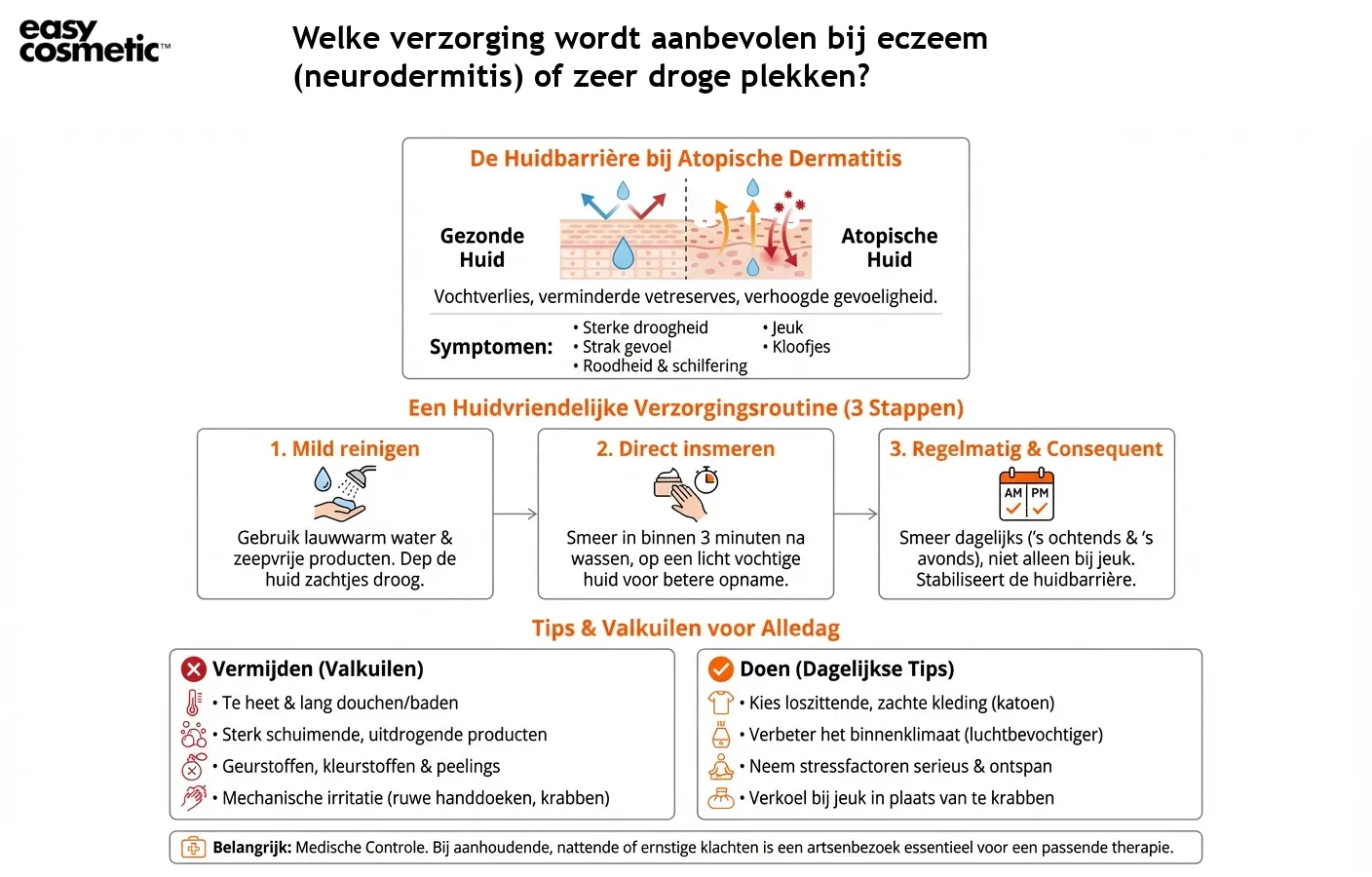Welke verzorging wordt aanbevolen bij eczeem (neurodermitis) of zeer droge plekken?
