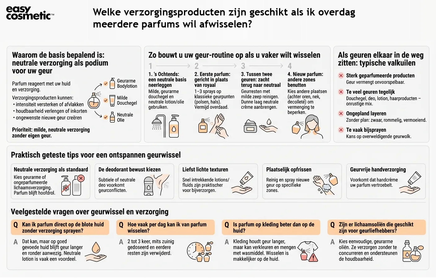 Welke verzorgingsproducten zijn geschikt als ik overdag meerdere parfums wil afwisselen?