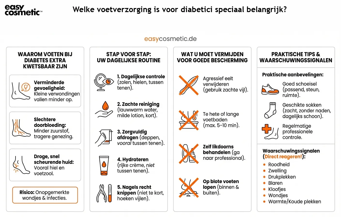 Welke voetverzorging is voor diabetici speciaal belangrijk?