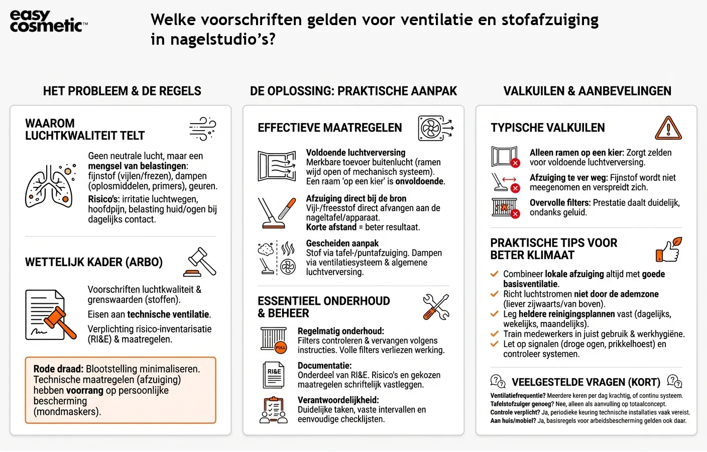 Welke voorschriften gelden voor ventilatie en stofafzuiging in nagelstudio’s?