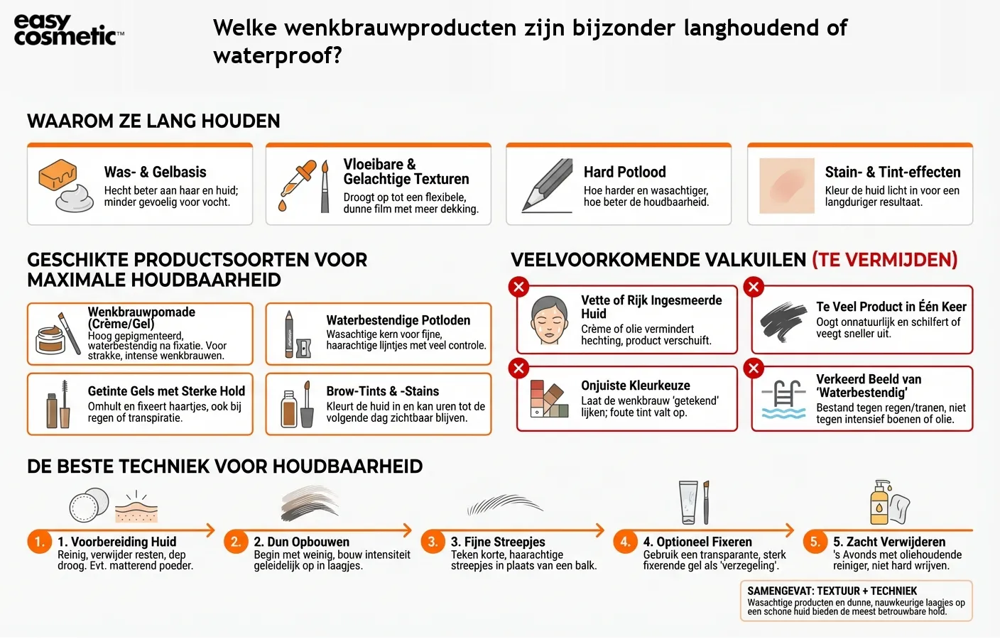 Welke wenkbrauwproducten zijn bijzonder langhoudend of waterproof?